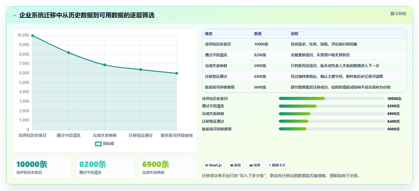 项目经理必看:5大条目化管理软件对比,哪款最适合你的团队?