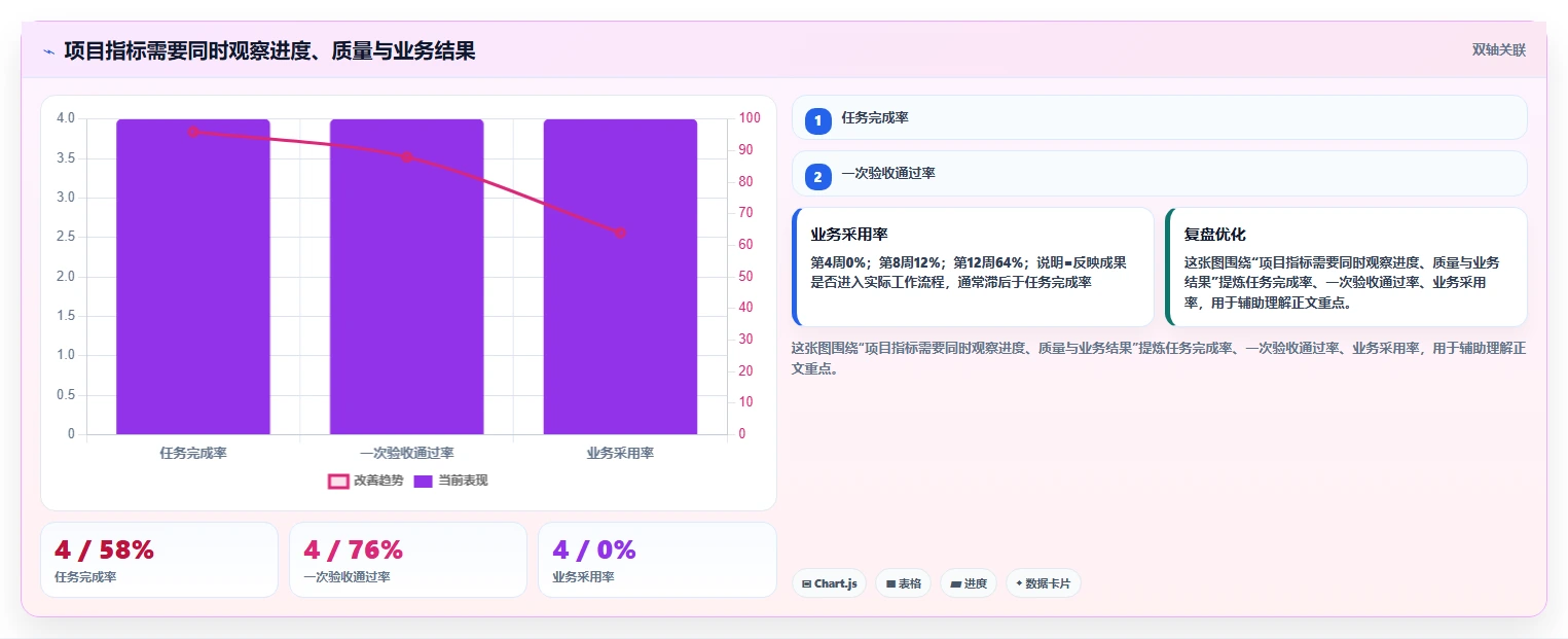 揭秘高效项目管理:7步掌握项目绩效管理操作指引