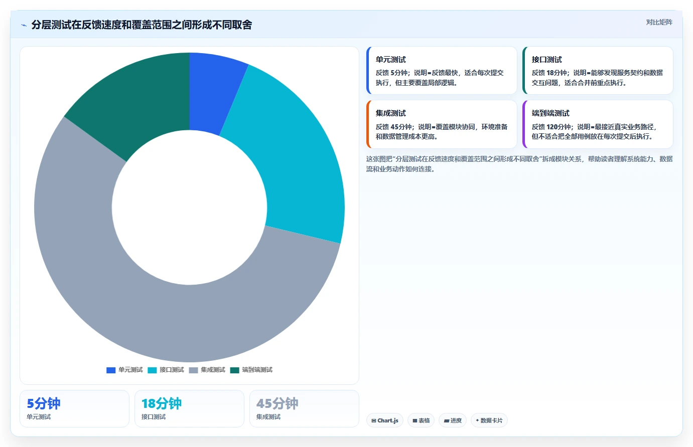 软件工程流水线如何提升开发效率?5个关键步骤全面解析