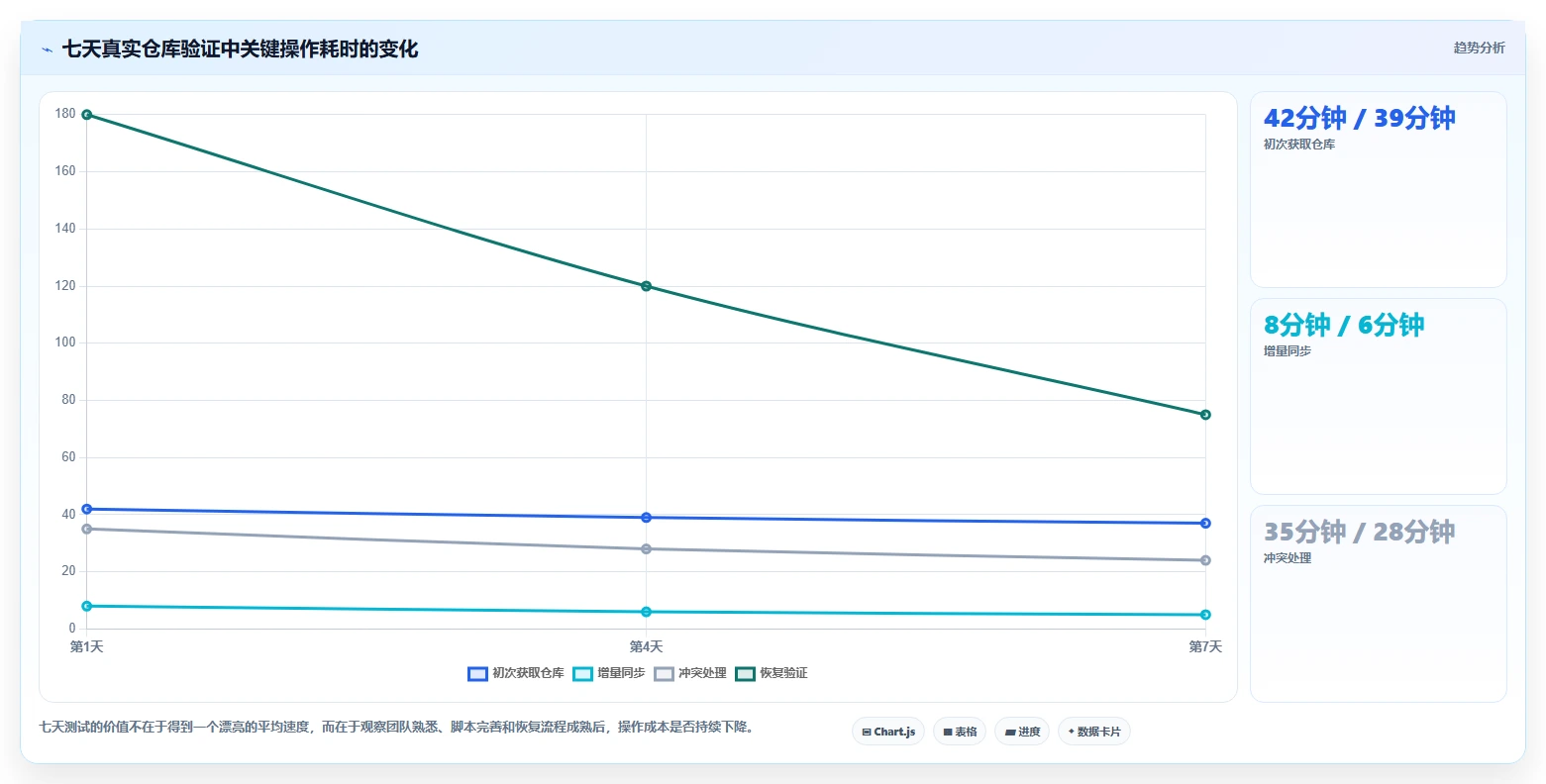 2026年最佳单机版本管理系统对比：6款工具助你高效管理代码
