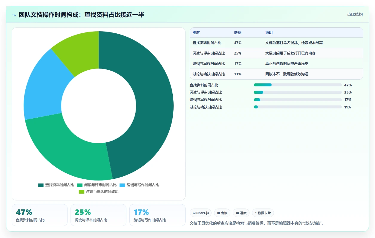 提升团队生产力:2026年不可错过的5款团队使用的文档工具推荐