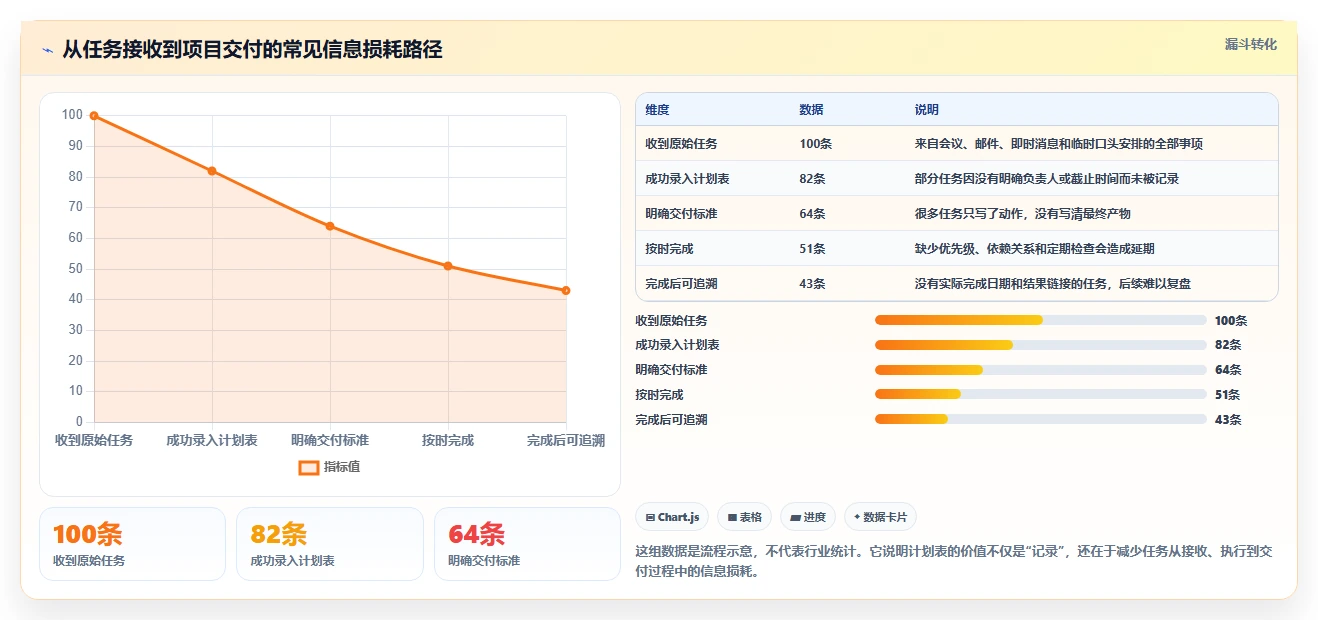 【免费下载】10个超实用计划表模板Excel,让你的工作效率翻倍!
