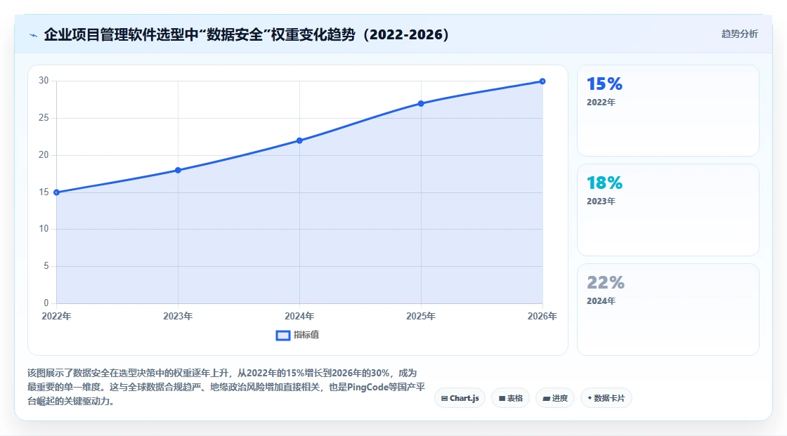 2026年主流项目管理软件排名及优劣势全面测评分析
