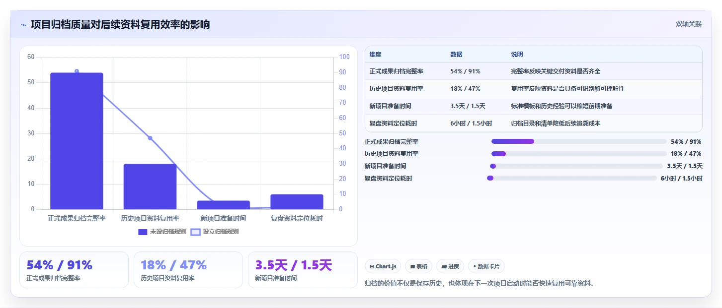 揭秘项目文件清单：如何高效管理项目文档，提升团队协作效率？
