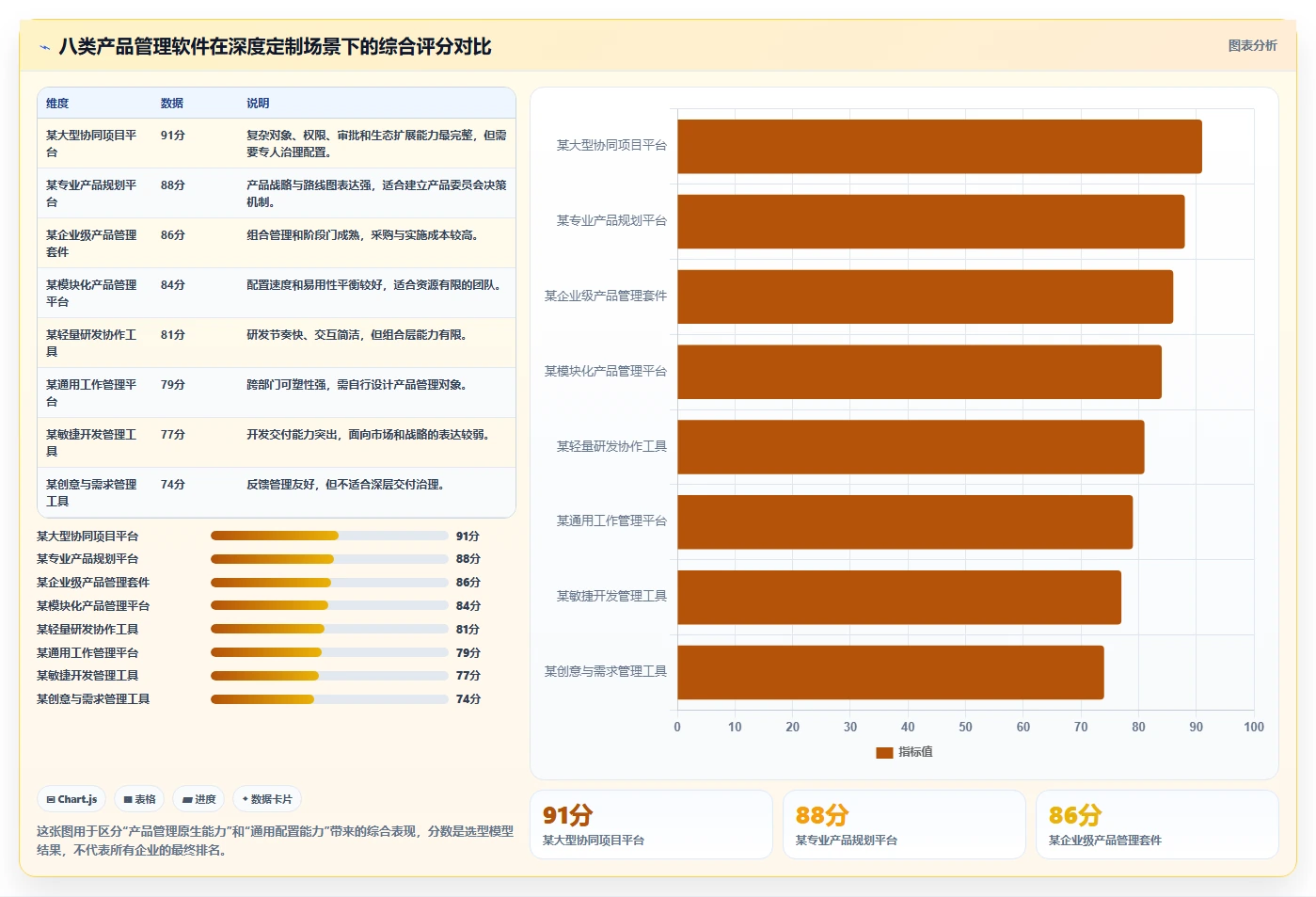 2026年支持深度个性化定制的产品管理软件排名及选型指南