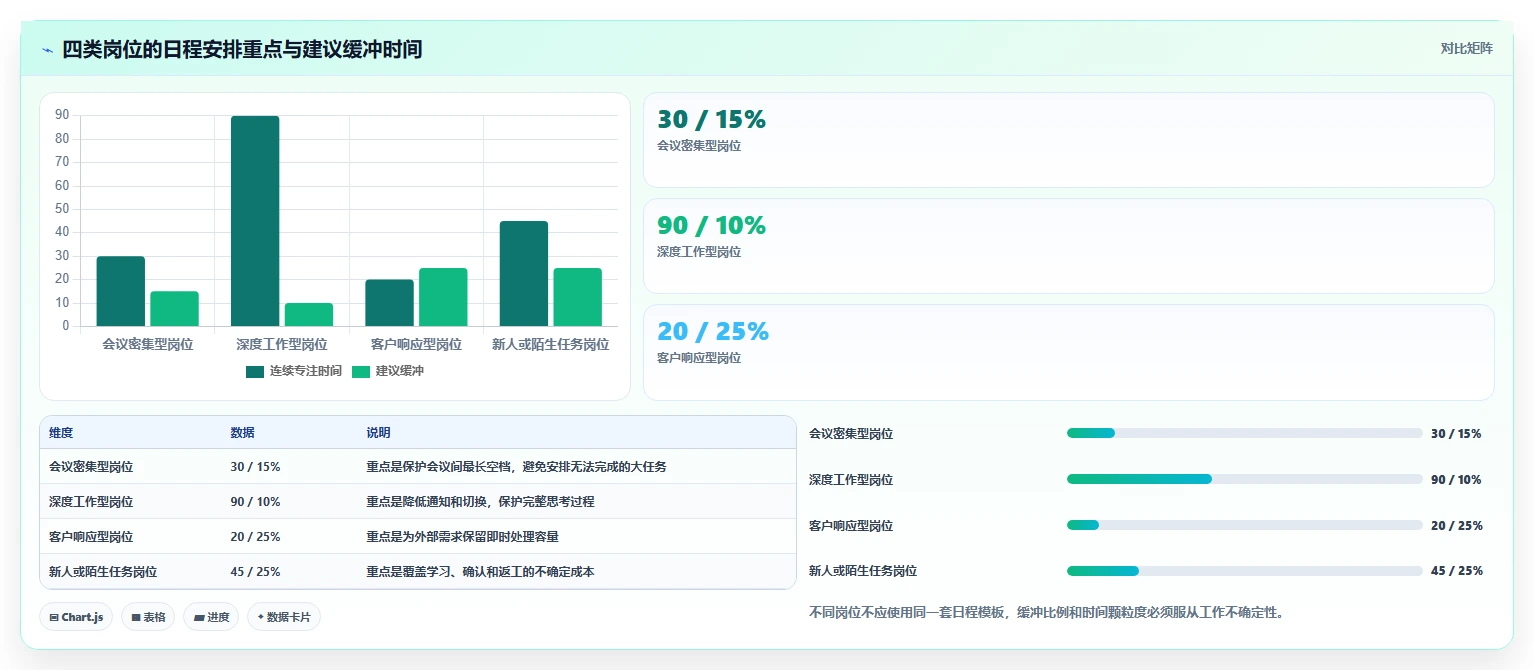 如何利用计划日程表提高工作效率?5个小技巧让你事半功倍