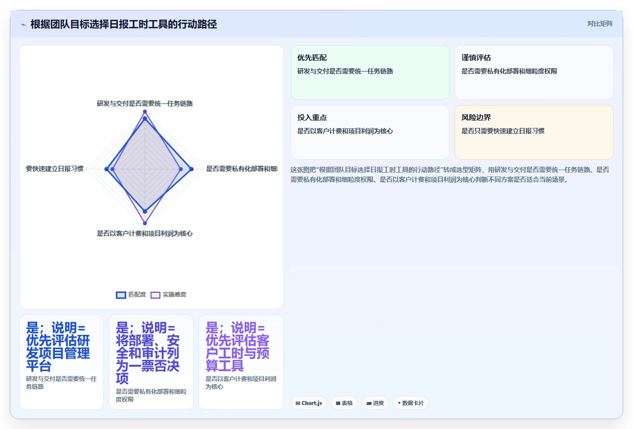 轻松掌控团队进度：2026年不可错过的7款日报工时工具