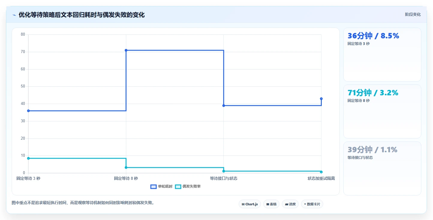 开发者必读:2026年文本输入框的测试工具选型指南