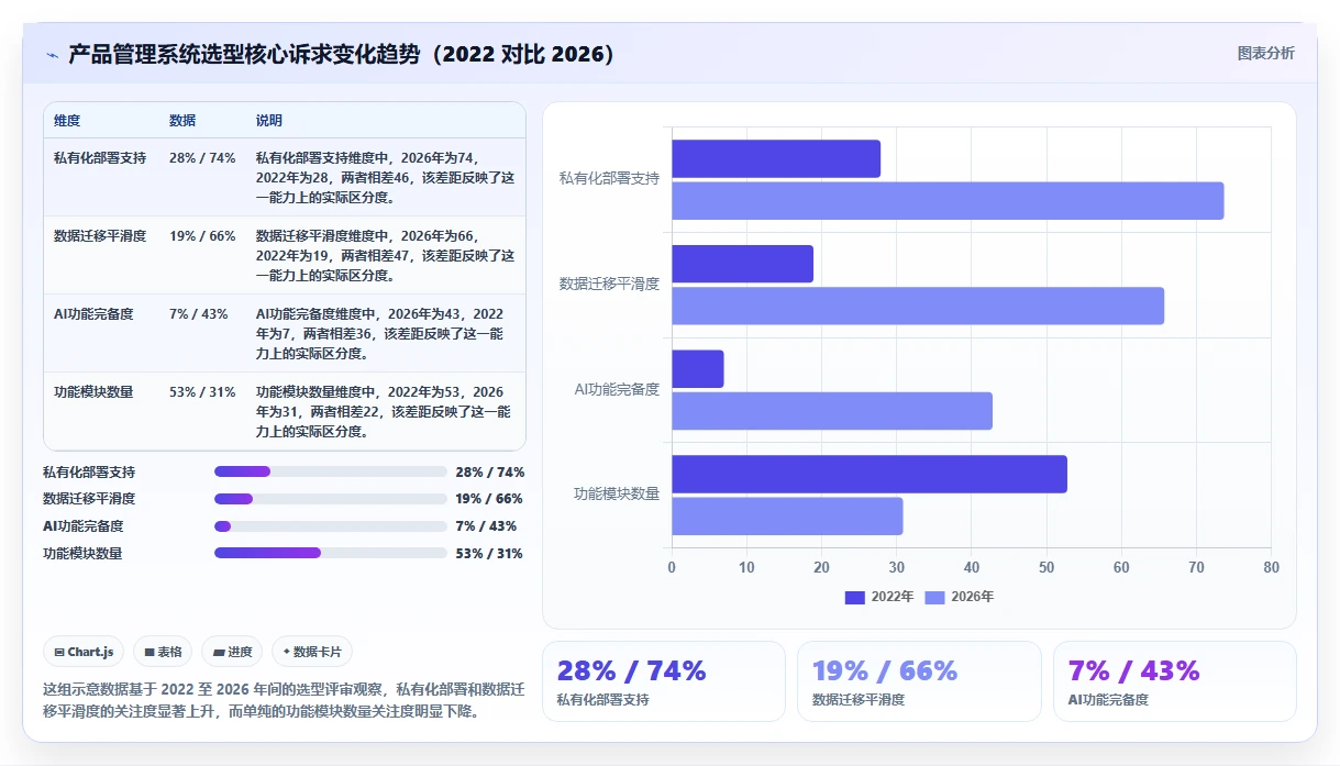 2026专业产品管理系统排名与选型指南：解决团队工具对比难题