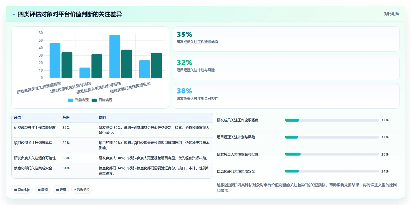 2026年研发项目管理平台选型指南:中大型企业的数字化实践路径