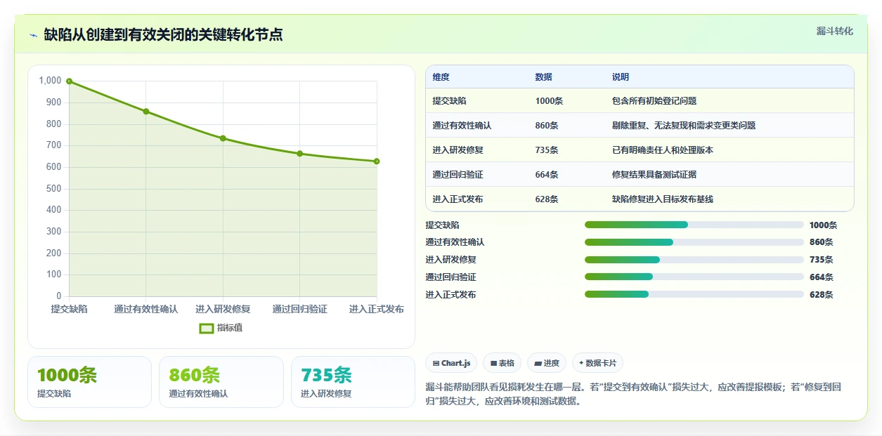 提升质量管理:2026年最值得投资的5大缺陷处理系统推荐