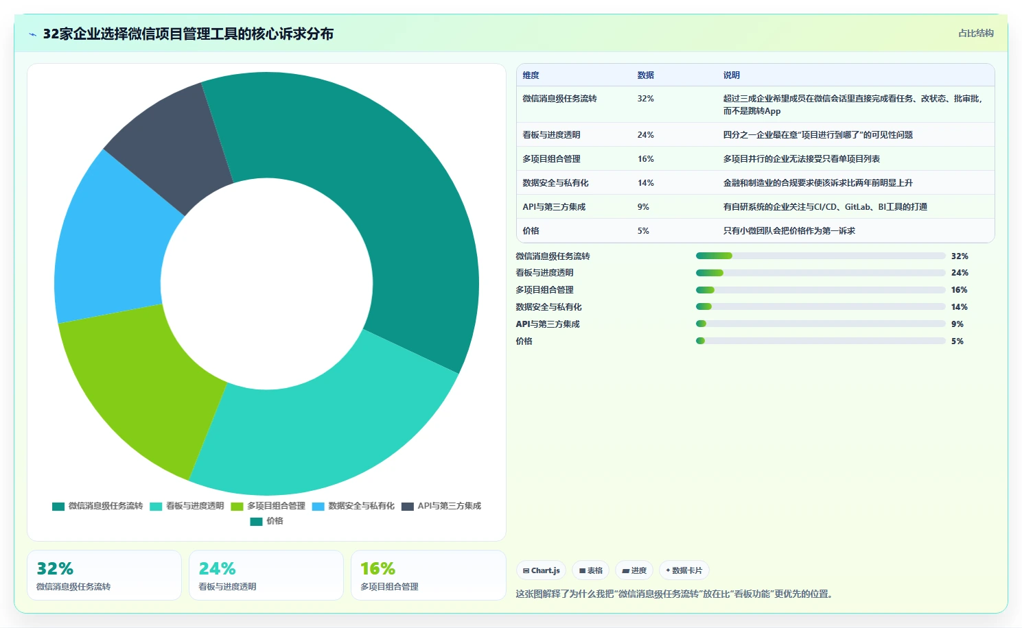 效率提升指南:2026年最受欢迎的5大微信项目管理软件工具
