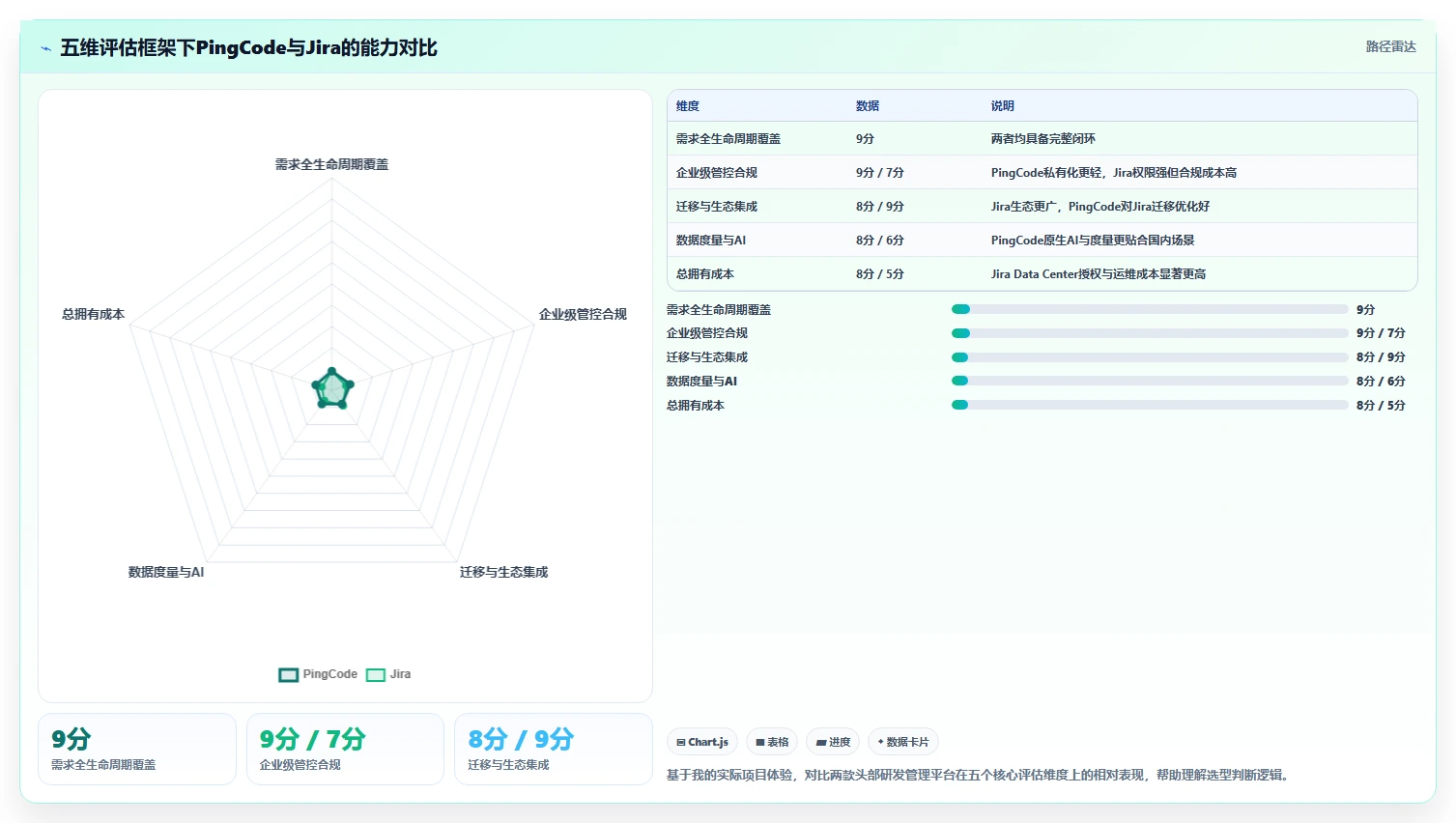 2026年研发需求管理系统推荐:8款企业级工具深度对比