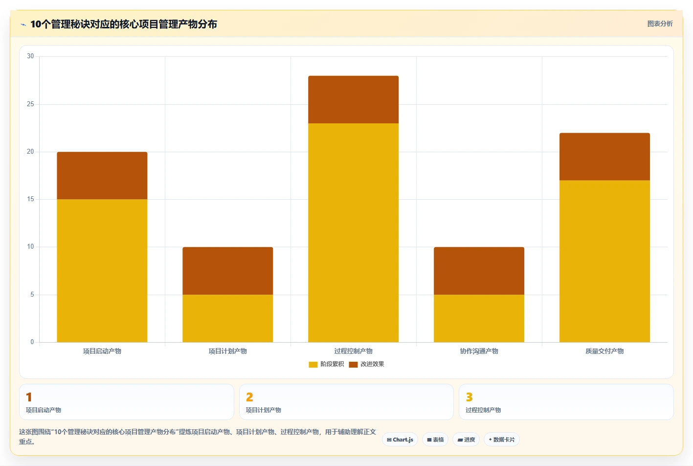 掌握研发项目管理全套资料:10个秘诀助你成为卓越的项目经理