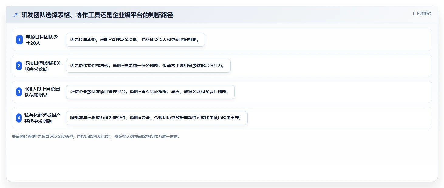 揭秘高效研发:5个必备研发项目管理表单,让你的团队效率翻倍!