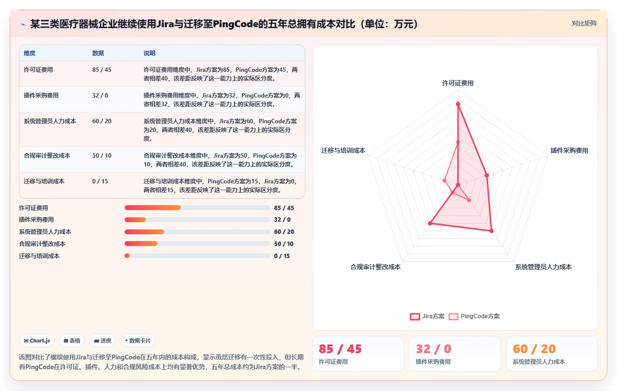 2026年医疗项目管理平台选型指南:6款替代Jira的主流方案对比