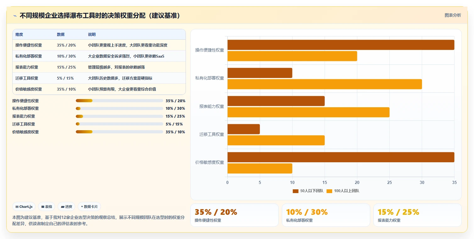 2026年主流瀑布项目管理工具对比:哪款使用体验更胜一筹
