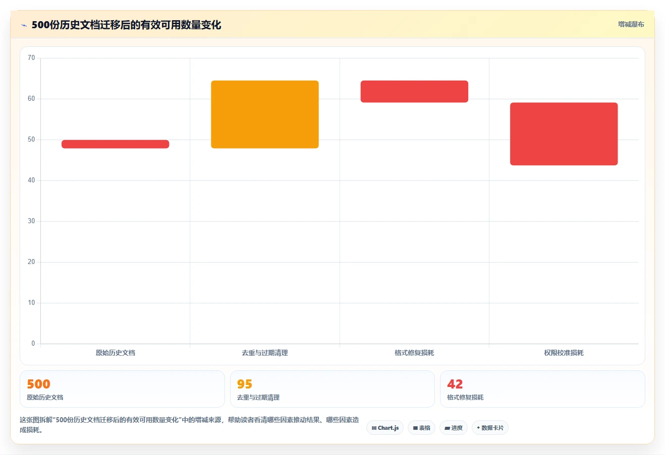 2026年效率之选：5大贝壳宝网页协同编辑文档工具全面对比
