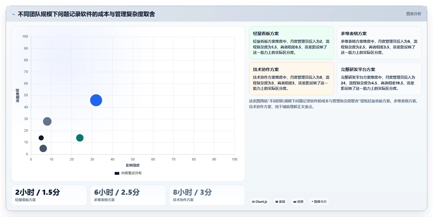 2026年必备：6款好用的问题记录软件，让工作效率翻倍