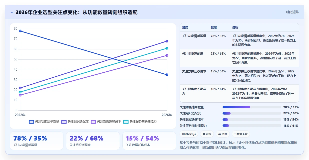 2026年企业级研发管理平台选型指南：8款需求全生命周期管理系统深度对比