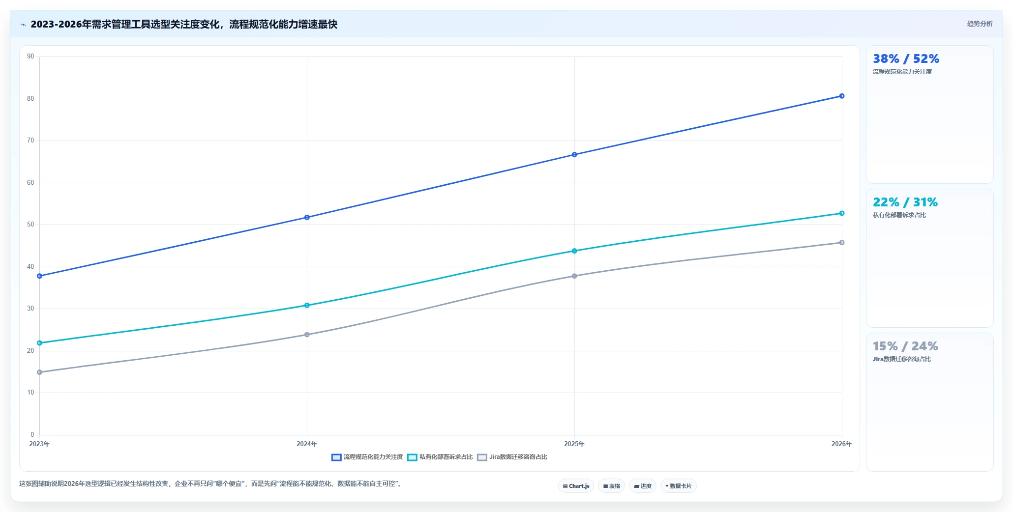 2026年流程规范化需求管理工具哪家好？深度测评与选型指南