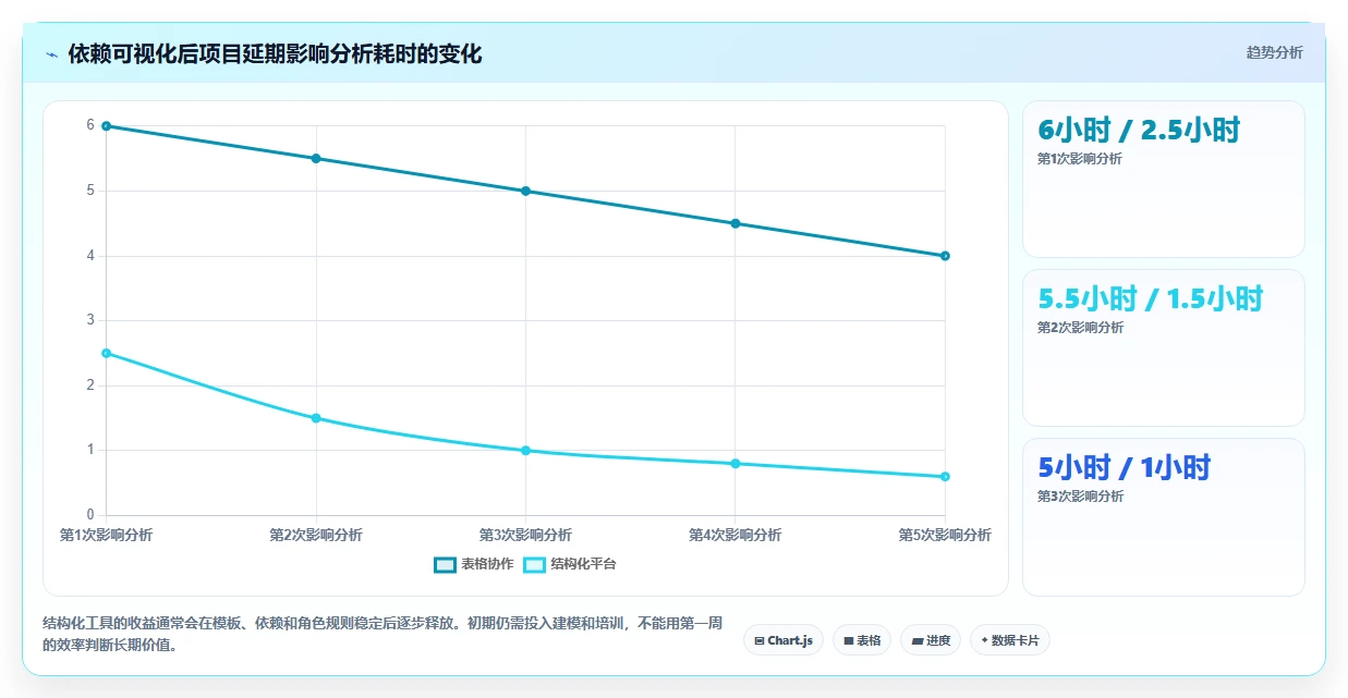 研发效率提升利器:2026年5款热门项目管理ADM图工具推荐