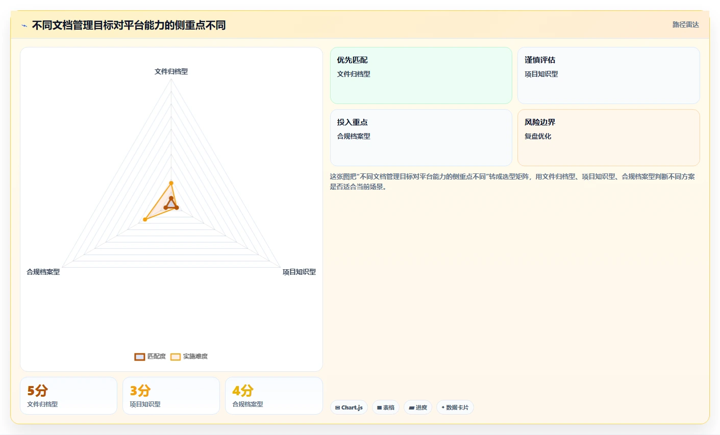 企业数字化转型必备：2026年文档管理系统平台选型指南
