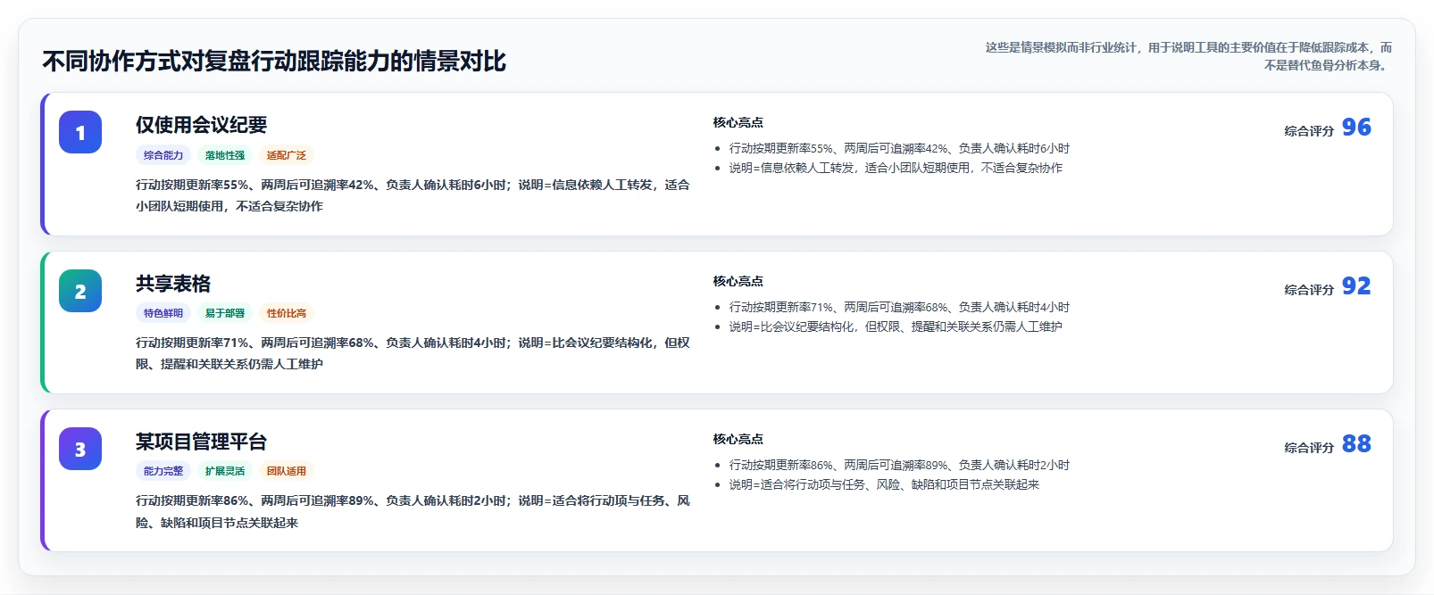 鱼骨项目管理:如何用简单图形提升团队效率?5个步骤轻松掌握