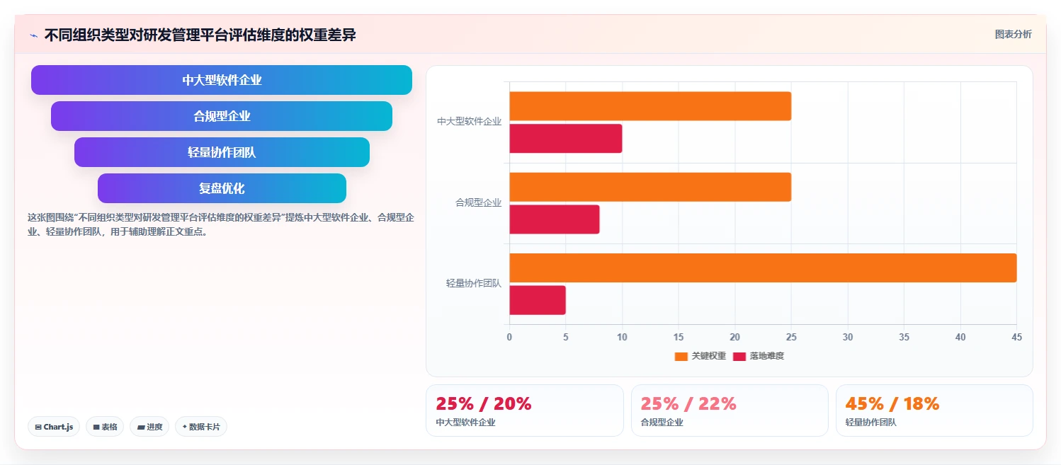 2026年研发效率飞跃:6款最佳PingCode (研发管理工具)全面对比