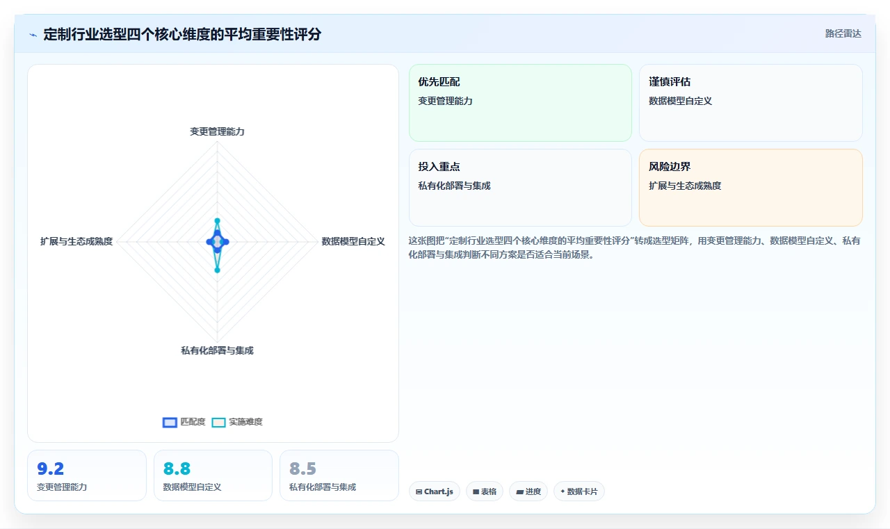 2026个性化定制产品管理软件哪个最实用?五款工具测评帮你精准选型
