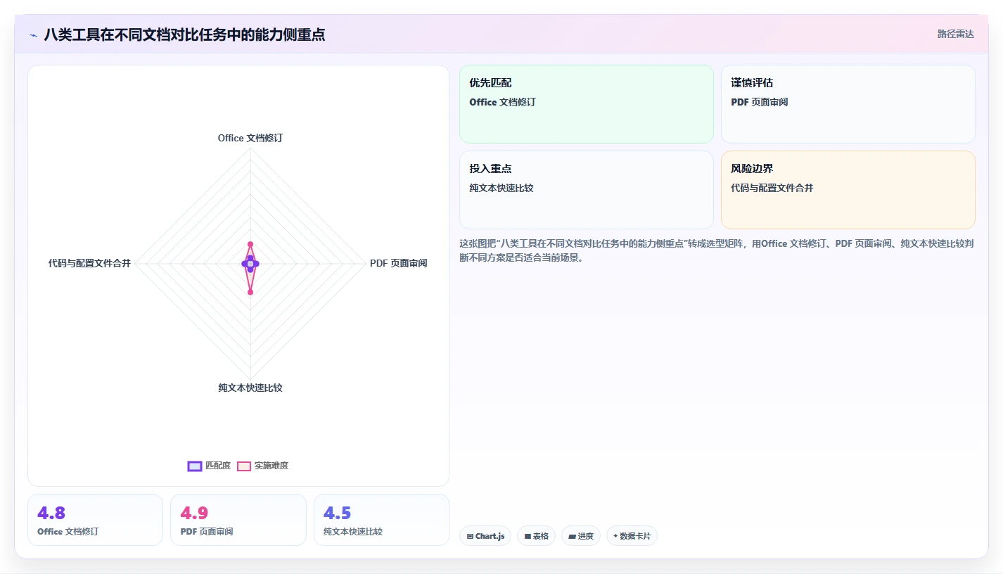 多文档对比软件选购指南：2026年8款热门工具对比分析