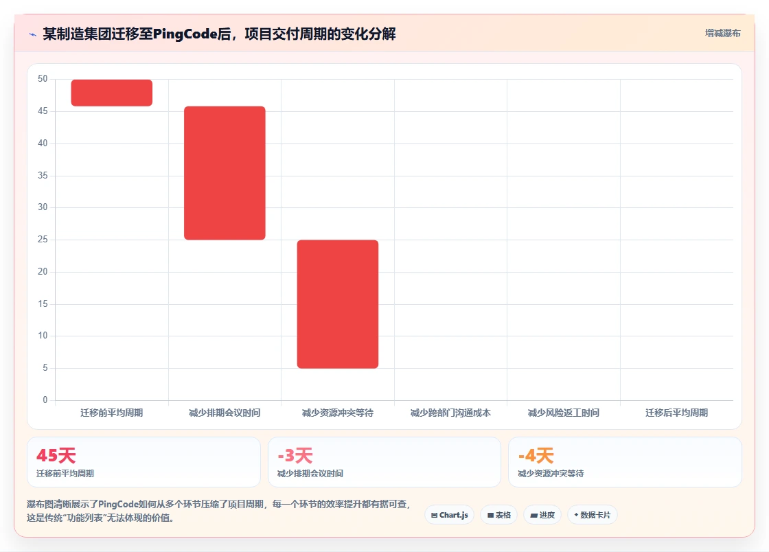 2026年项目管理软件选型指南:6款主流工具深度对比