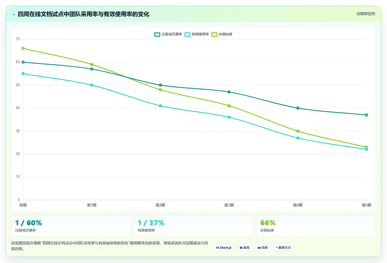革命性突破:5大理由为何Web在线编辑文档正在改变我们的工作方式