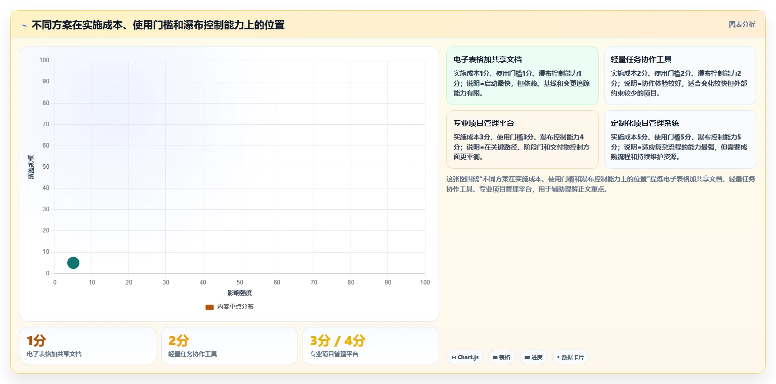 2026年初创企业瀑布管理工具深度评测与选型指南