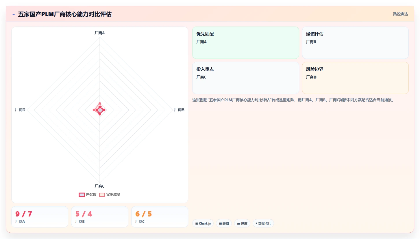 2026年国产PLM系统选型指南：五大厂商核心能力解析与企业选型策略