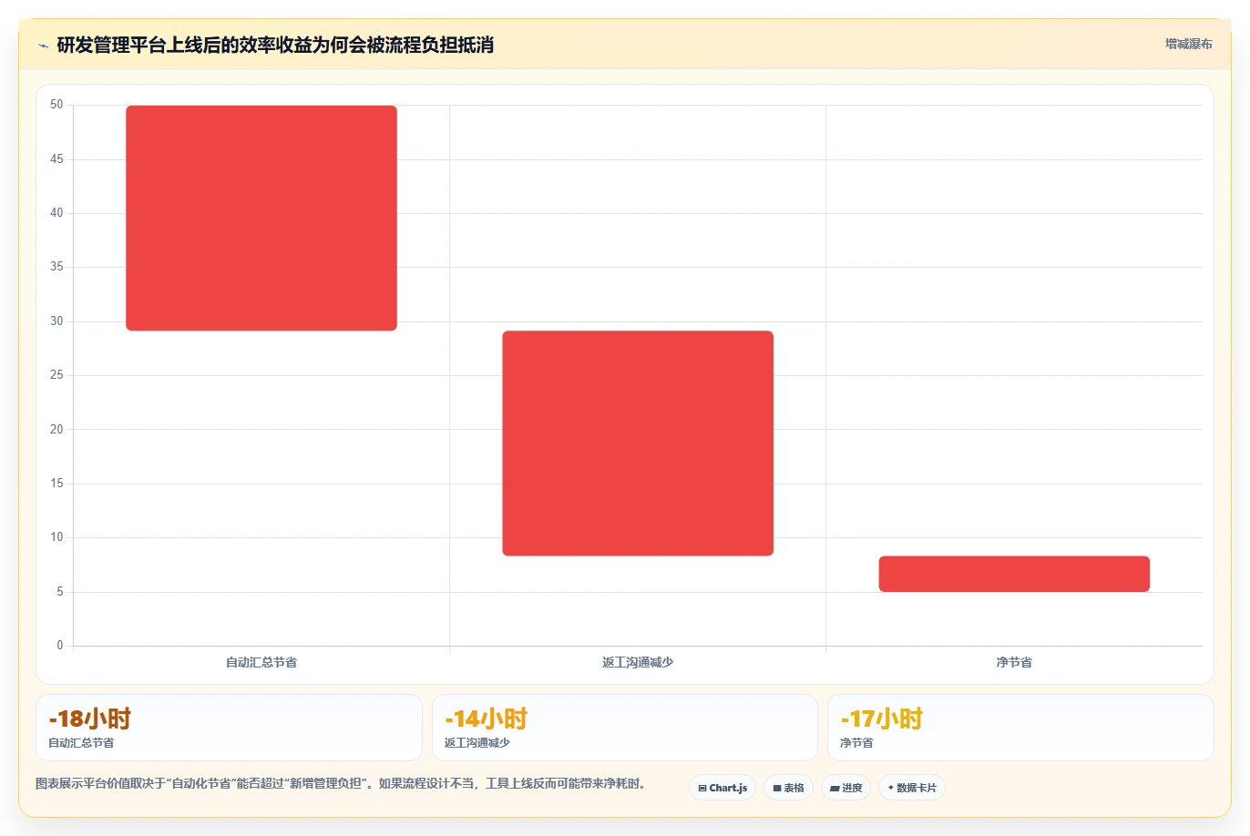 研发效率新突破:2026年最受欢迎的5款研发部门管理软件对比