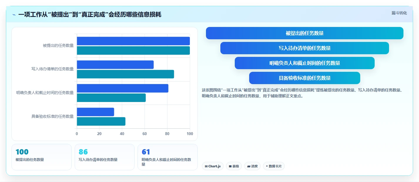 如何使用计划跟踪表提高工作效率？5个实用技巧助你事半功倍