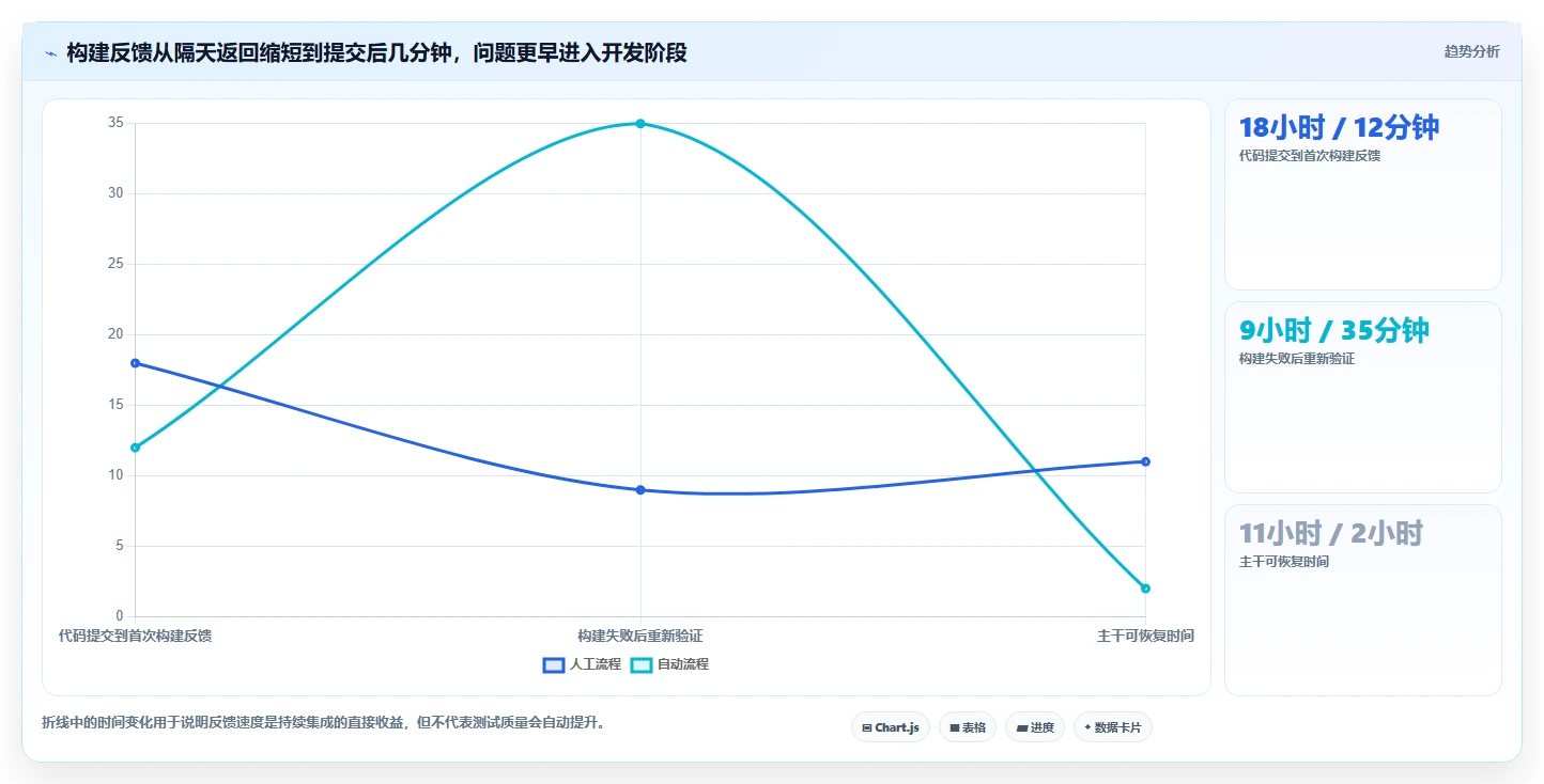 软件工程流水线如何提升开发效率?5个关键步骤全面解析