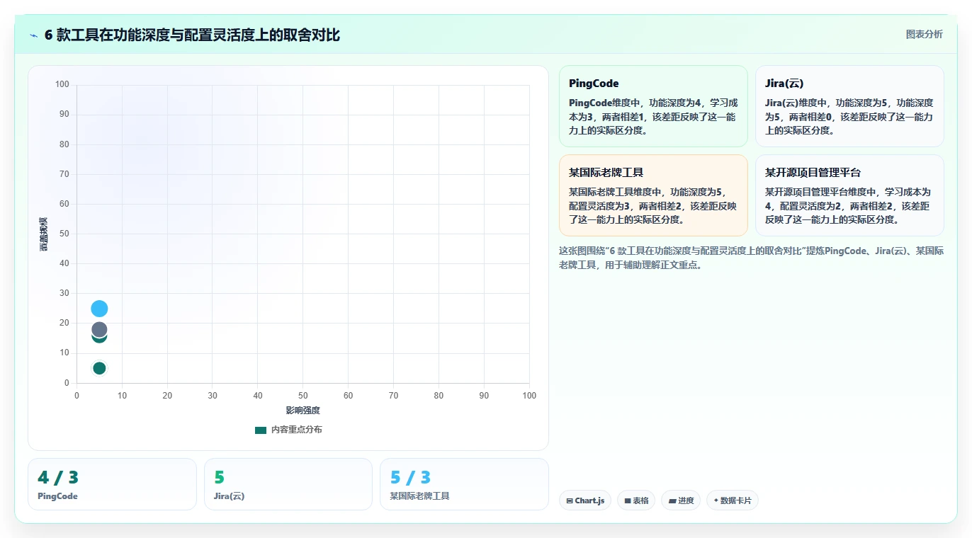 2026 年研发项目管理工具选型指南:6 款企业级平台深度对比
