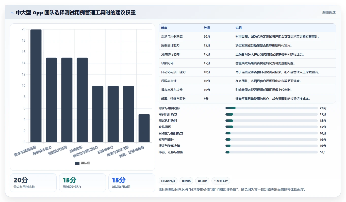 解密2026热门app测试用例管理工具：8大功能对比助你轻松选择