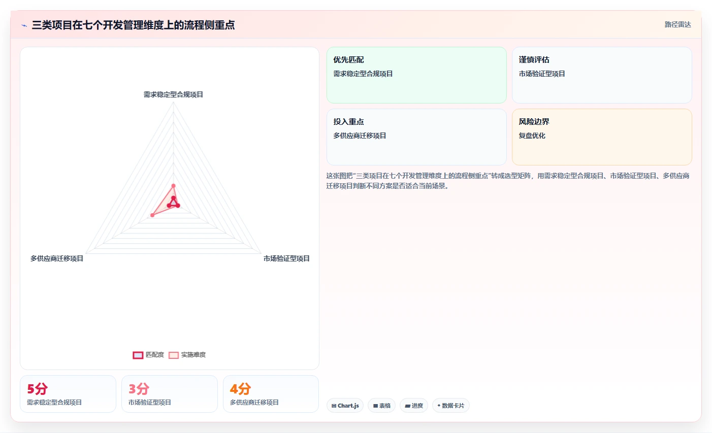 掌握项目开发流程的7个关键步骤:从需求分析到成功交付