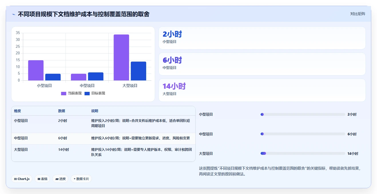 10个必备项目管理类文件,让你的项目运转如丝般顺滑!