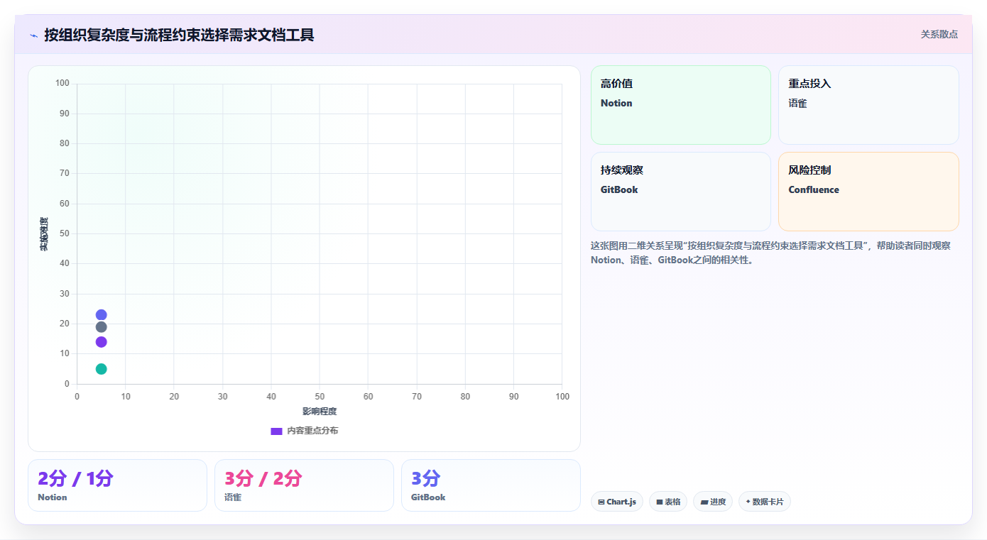 提升团队协作：2026年不可错过的5款需求文档工具推荐