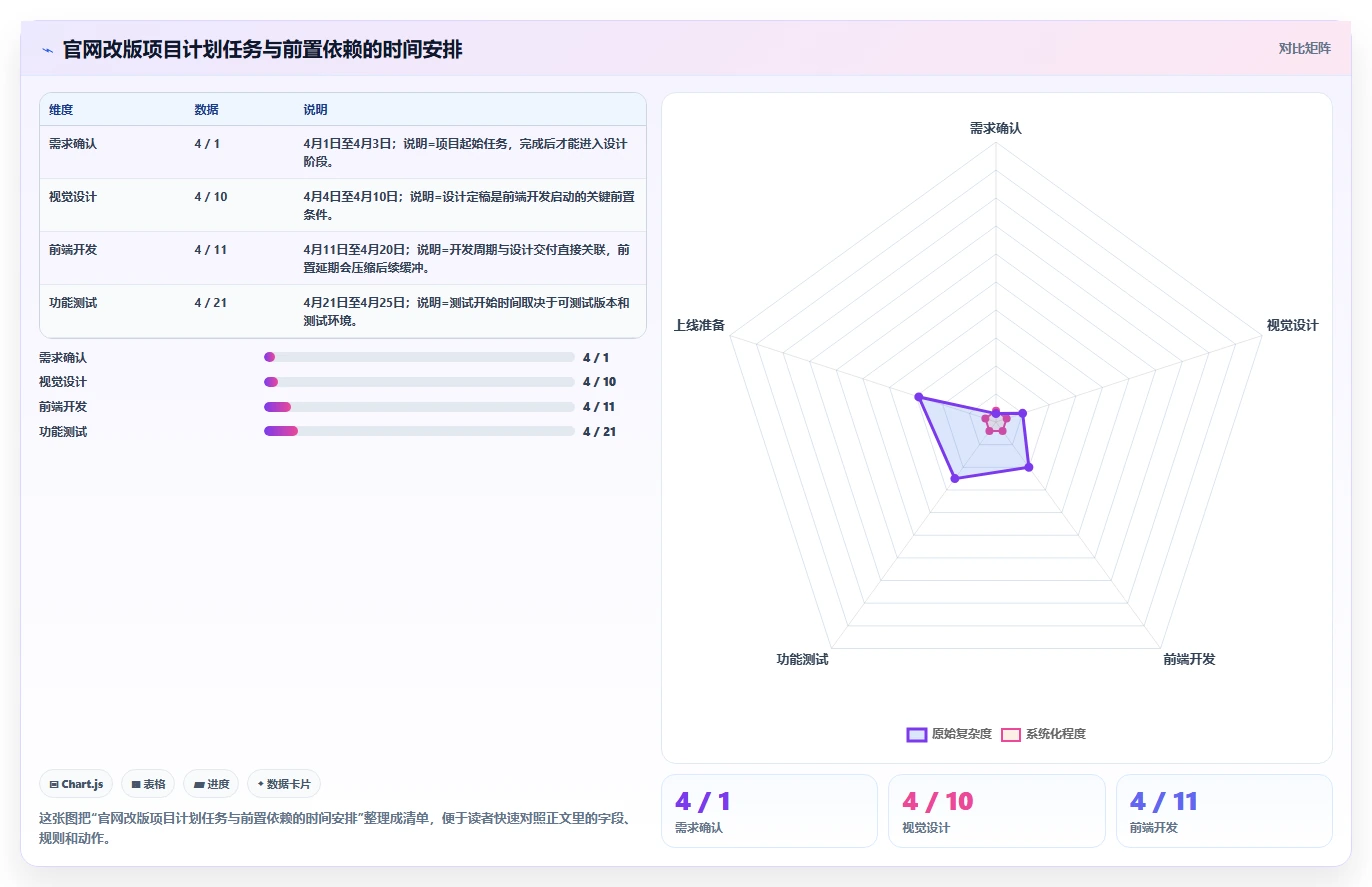 如何制作一份完美的项目进度汇总表格?5个实用技巧助你事半功倍!