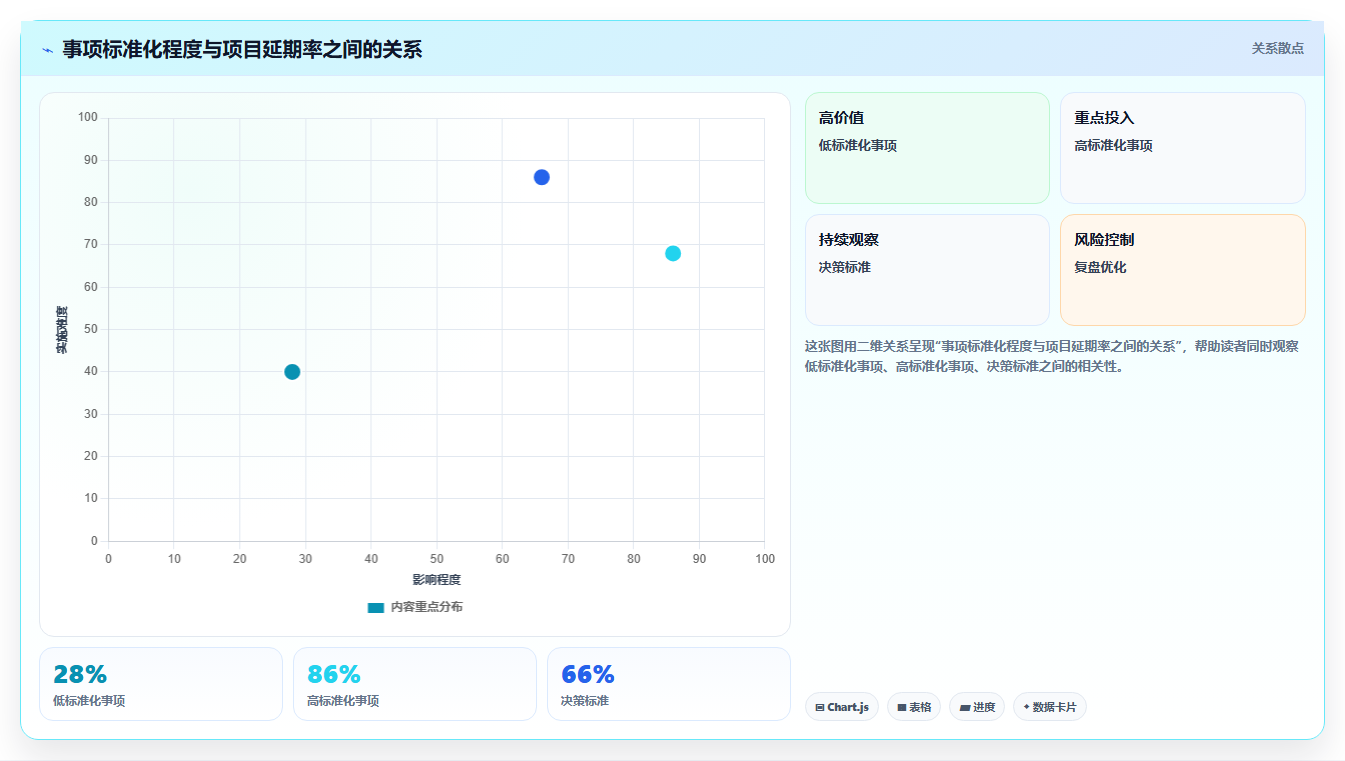 如何提升团队协作？2026年5款必试事项协同工具推荐