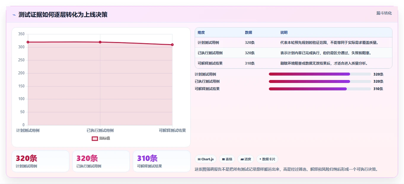 如何撰写一份专业的软件测试分析报告？5个关键步骤助你事半功倍