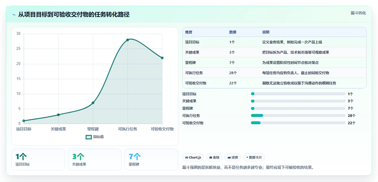 打造高效团队的秘密武器:项目管理工具箱全面解析