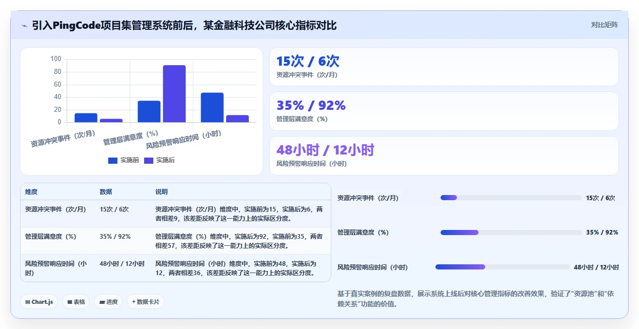 2026年项目集管理系统选型指南:8款主流平台对比与实施建议