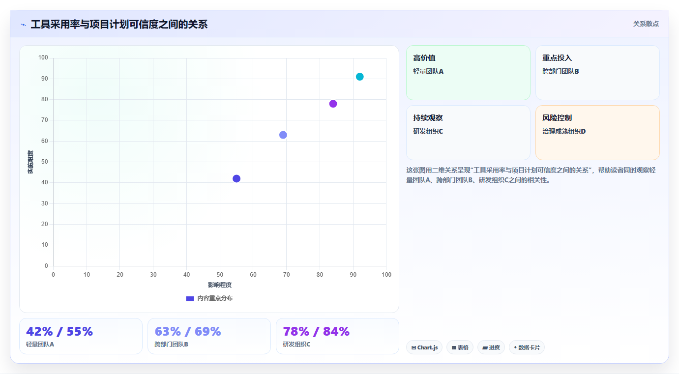 轻松掌控项目进度：2026年7款热门甘特图管理软件深度对比