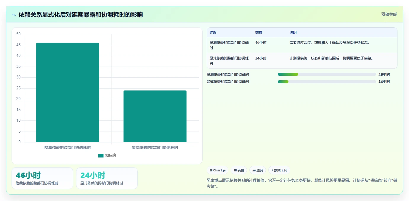 如何利用项目进度实施计划功能提升团队效率？5个实用技巧不容错过！